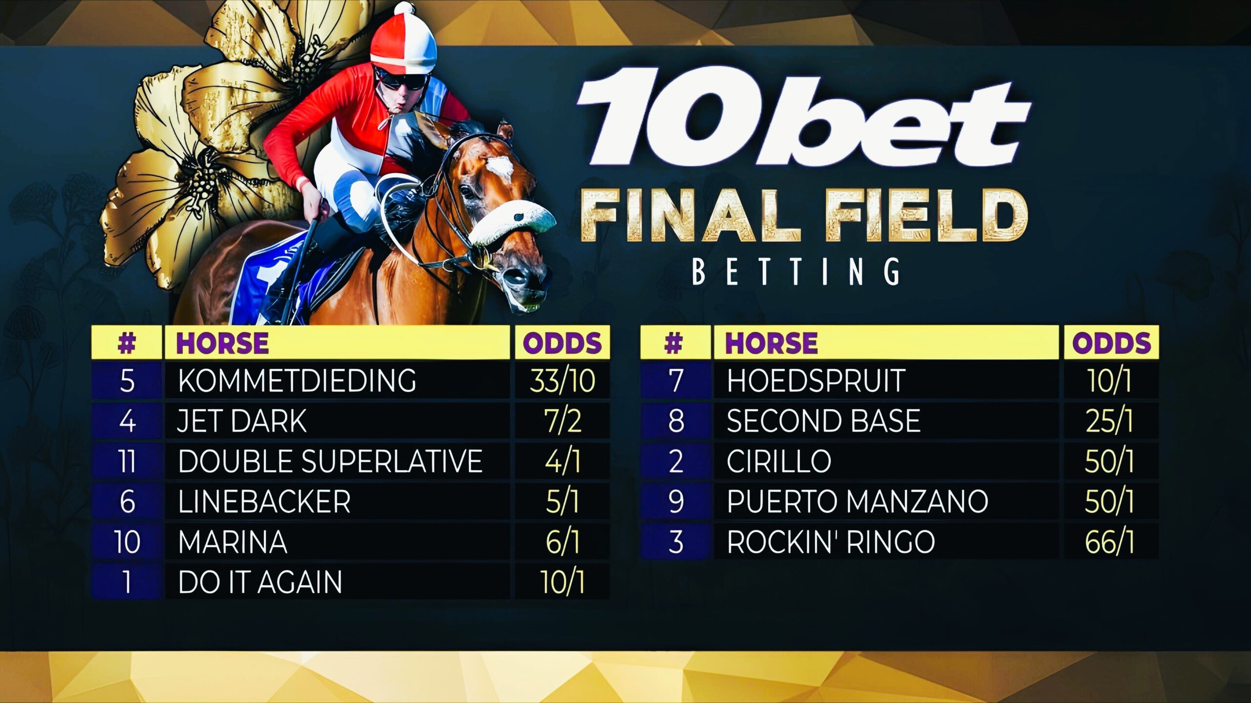 www.10bet.co.za/horse-racing/